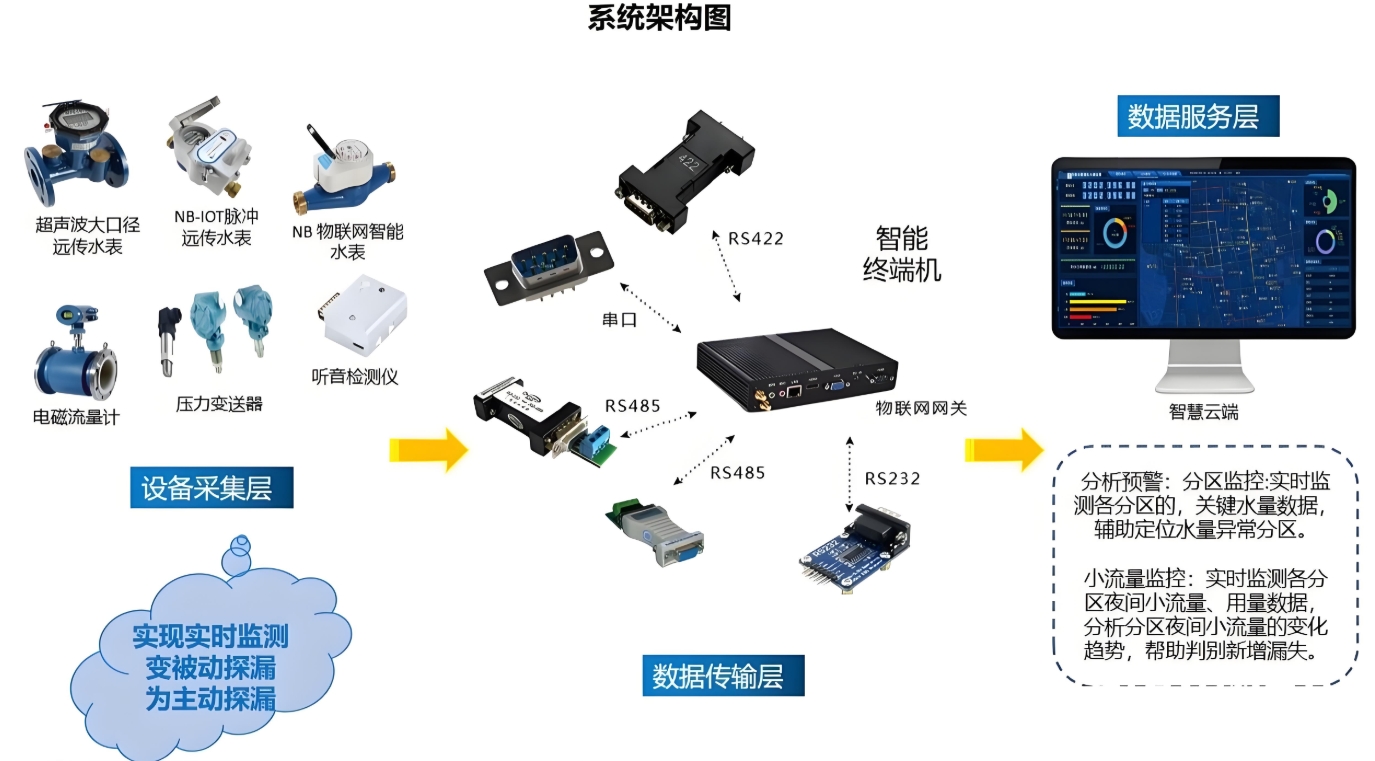 管網(wǎng)1 管網(wǎng)1